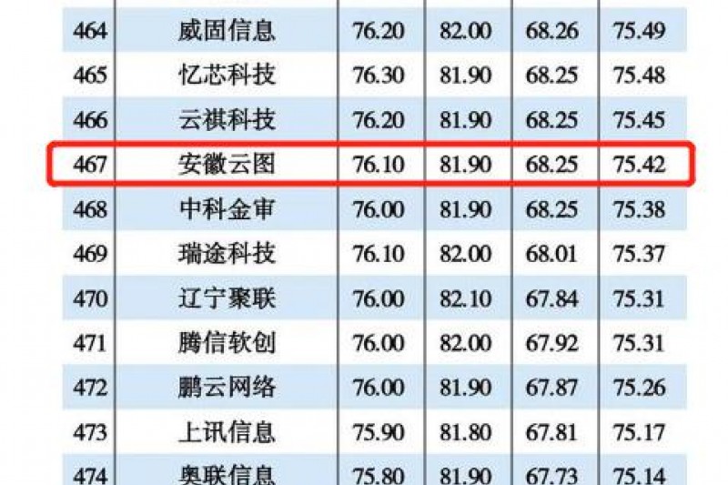 èϢٴΧ2021йŴTOP500ǿ